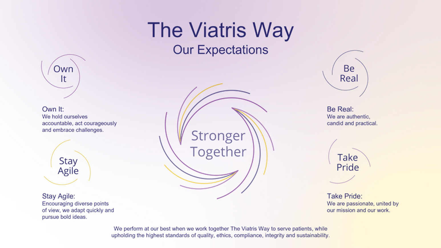 The Viatris Way